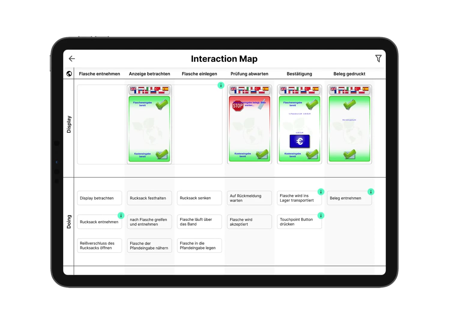 Customer Journey Map